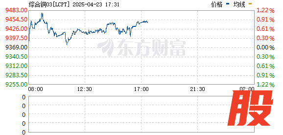 赢赢顺配资 全球最大铜矿之一秘鲁安塔米纳铜矿发生事故 运营经理遇难