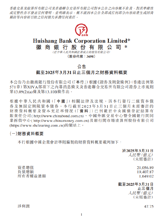 倍加网配资 徽商银行：截至3月末资本充足率为13.35% 一级资本充足率为11.09%