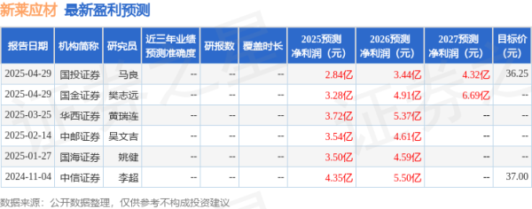 股升网 东吴证券：给予新莱应材增持评级