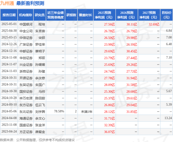 大圣配资 东吴证券：给予九州通买入评级