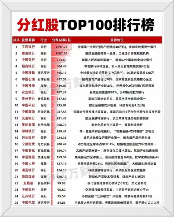 金来源配资 价值投资对比: 工商银行VS建设银行