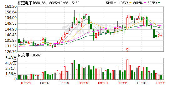 张吧策路 柏楚电子：关于召开2024年度暨2025年第一季度业绩说明会的公告