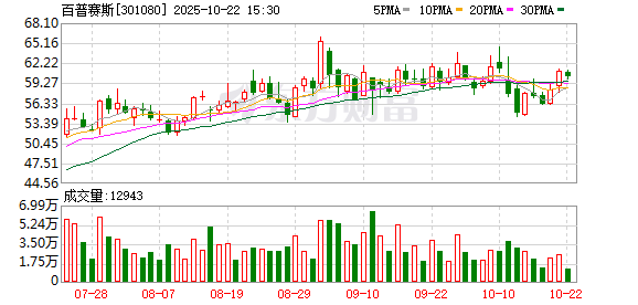 海纳策略 百普赛斯：第二届监事会第十七次会议决议公告